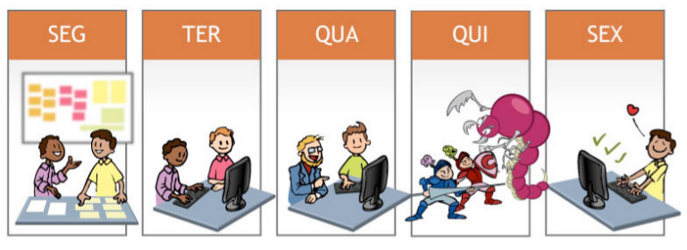 Ciclo geral de tarefas, exemplo